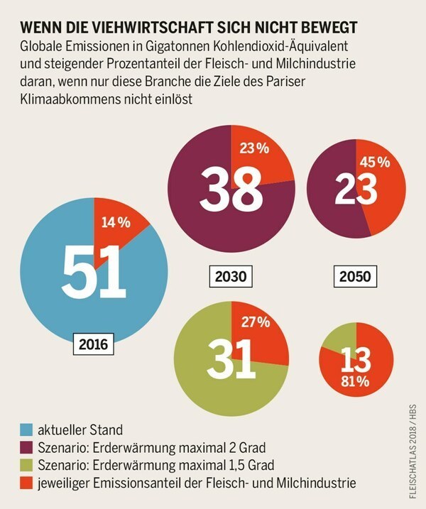 co2 emission ökologischer fußabdruck grafik