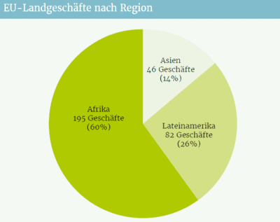 Betroffene schützen vegan Grund