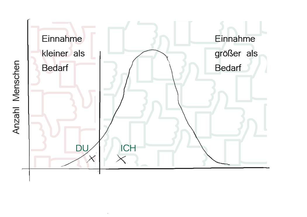 selbstregulation beispiel selbstregulation beispiel